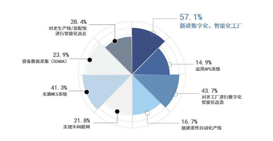 解析我国“灯塔工厂”发展密码，引领制造业数字化转型