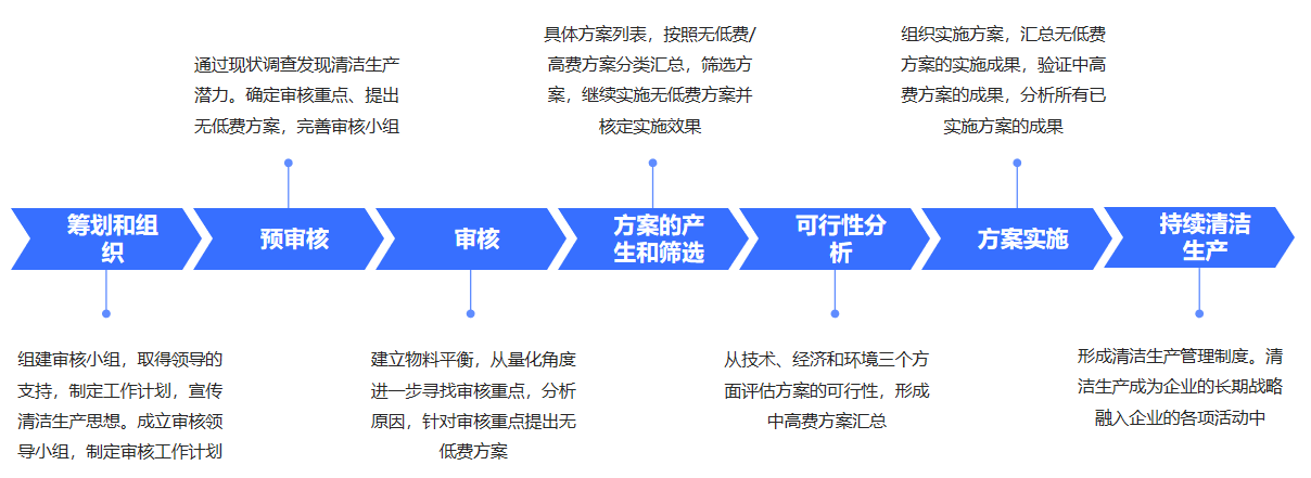 清洁生产1.png